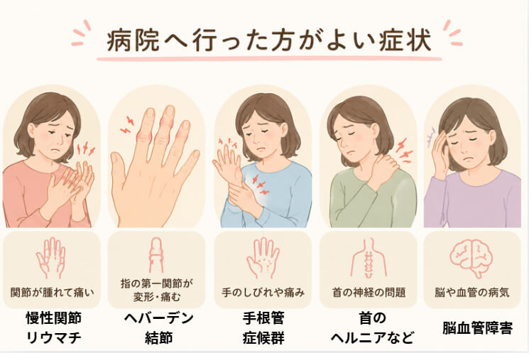 病院にまずは行った方が良い手の症状の説明図