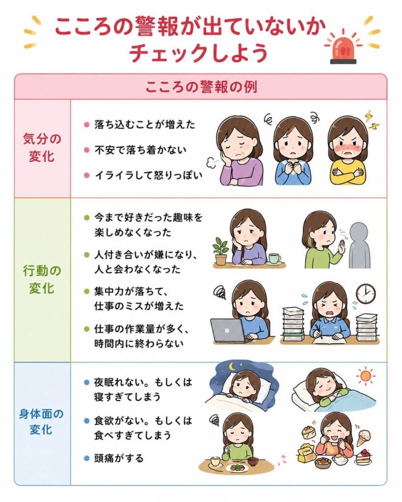 こころの警報が出ていないかを気分・行動・体の変化から確認するチェック表
