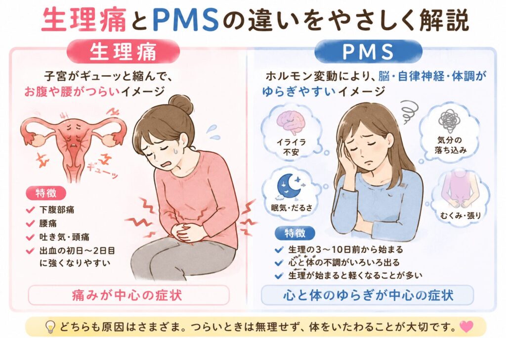 生理痛とPMSの違いの解説図、特徴やイメージなど