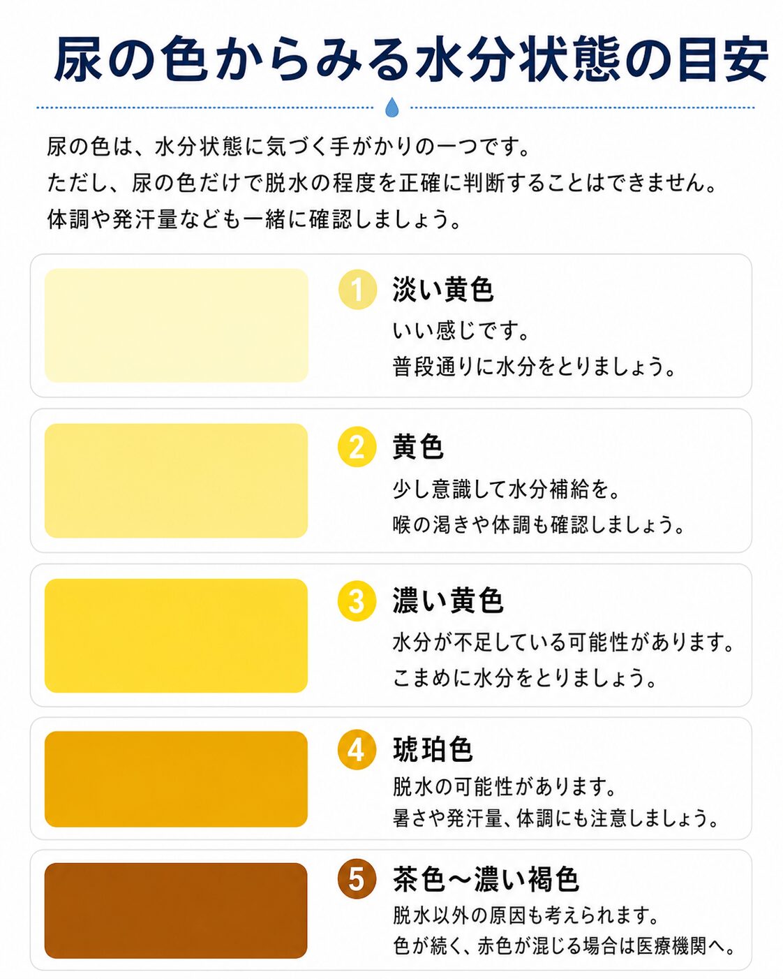 尿の色からみる水分状態の目安｜淡い黄色から濃い褐色までの5段階