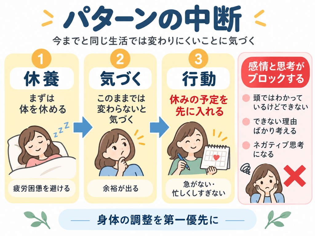 休養・気づく・行動でいつもの頑張りすぎパターンを中断する方法