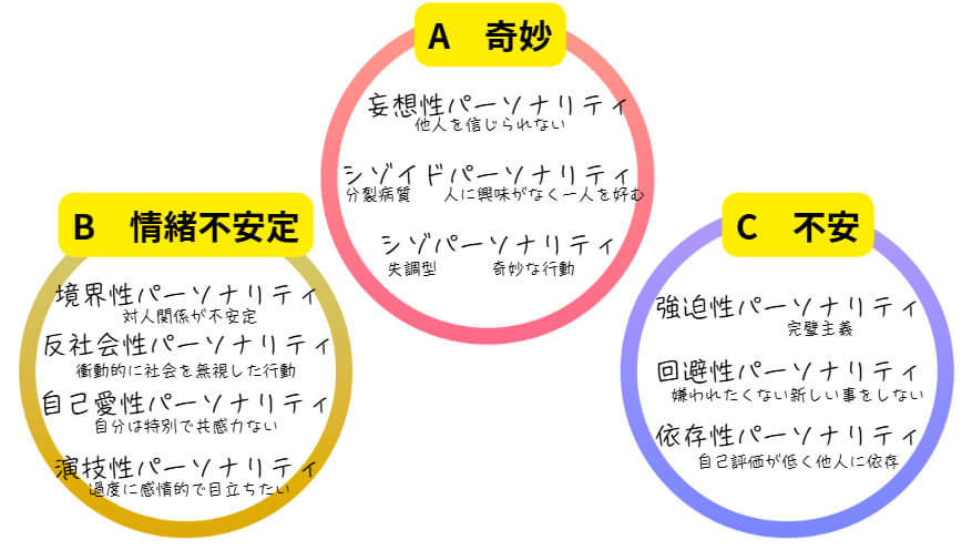 東大阪市の自律神経専門整体のおおくま整骨院です。強迫性パーソナリティ障害の説明です。パーソナリティ障害のまとめ。