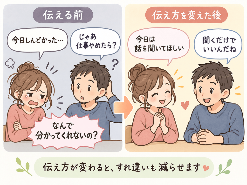 夫婦の会話で、話を聞いてほしいと具体的に伝えることでコミュニケーションのすれ違いが減る例