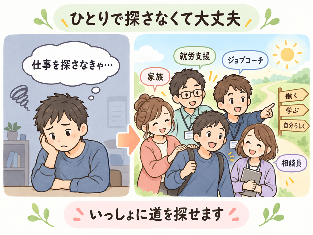 仕事探しに悩む人を家族、就労支援、ジョブコーチ、相談員が一緒に支えるイラスト