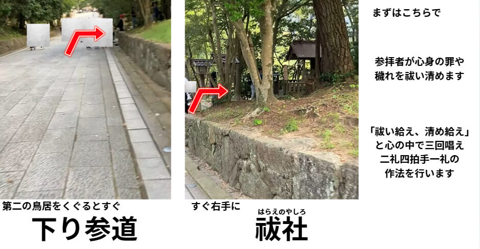 第二鳥居をくぐると下り参道があり、すぐ右側に祓社があるので参拝。
