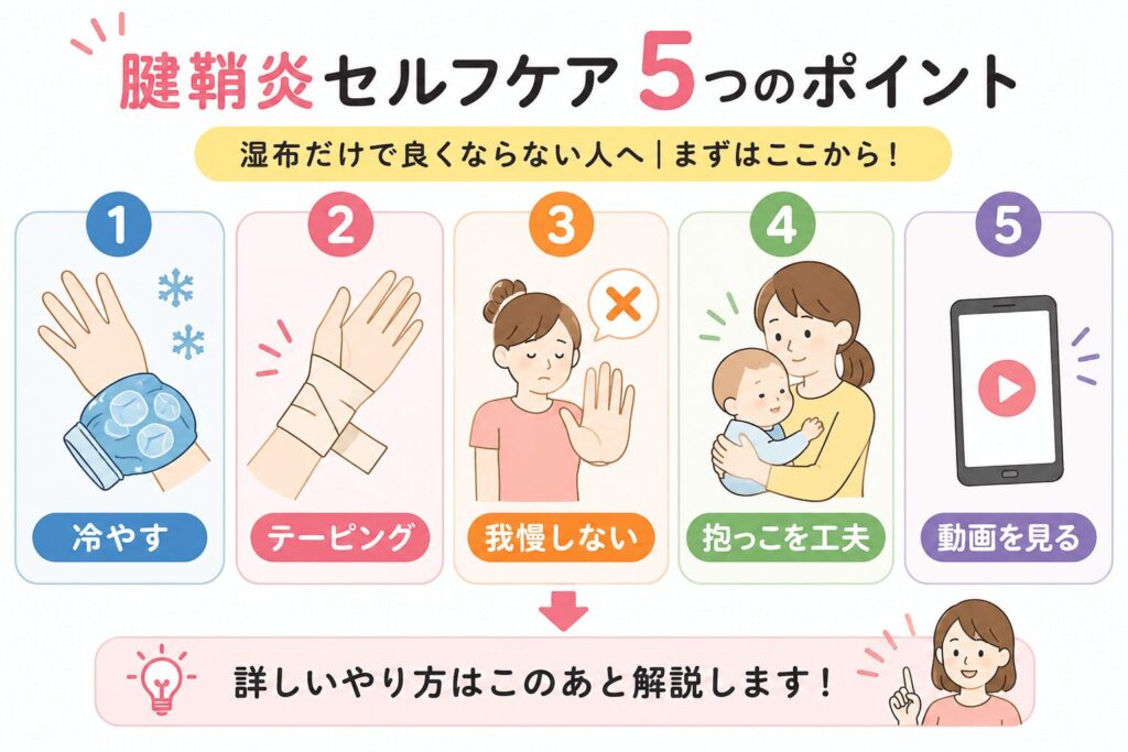 腱鞘炎で湿布だけでは改善しない方へ向けたセルフケア5つのイラスト(冷やす・テーピング・我慢しない・抱っこを工夫・動画を見る)
