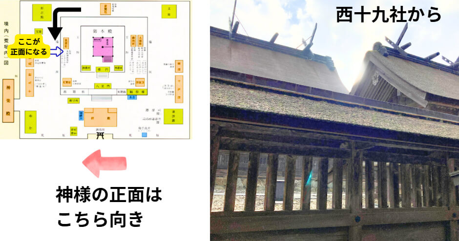 西十九社から本殿を正面から参拝。