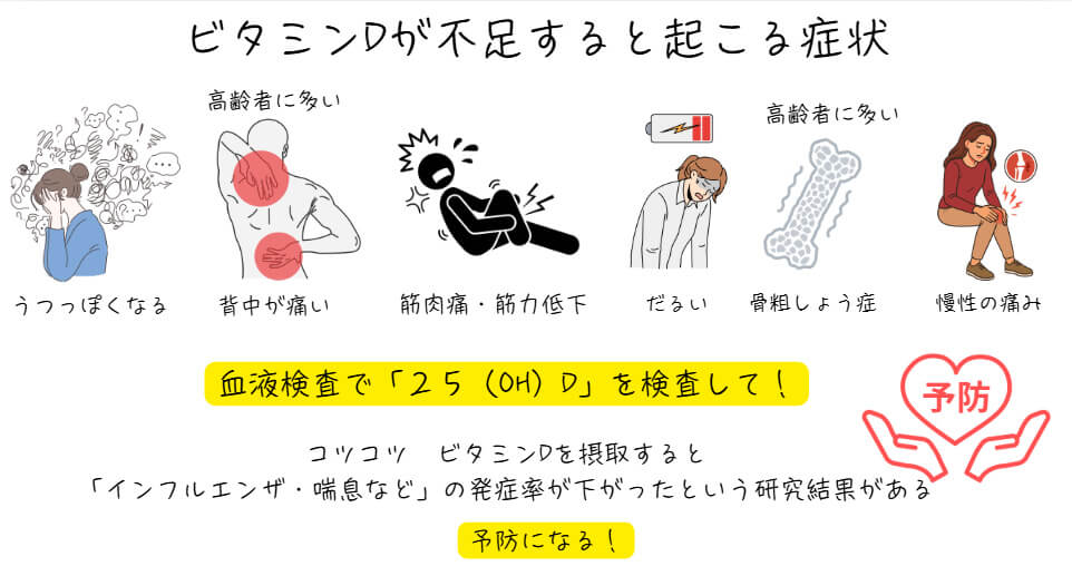ビタミンDが不足すると起こる症状の説明。