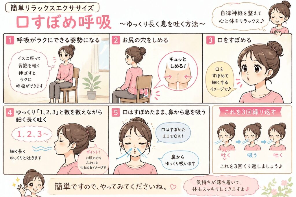 椅子に座った女性が口をすぼめてゆっくり息を吐き鼻から吸う呼吸法を説明しているイラスト、不安や自律神経のセルフケア