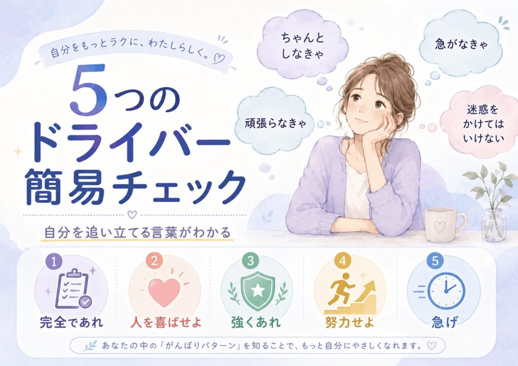自分を追い立てる5つのドライバー簡易チェック。完全であれ、人を喜ばせよ、強くあれ、努力せよ、急げの傾向を25問で確認するイラスト。
